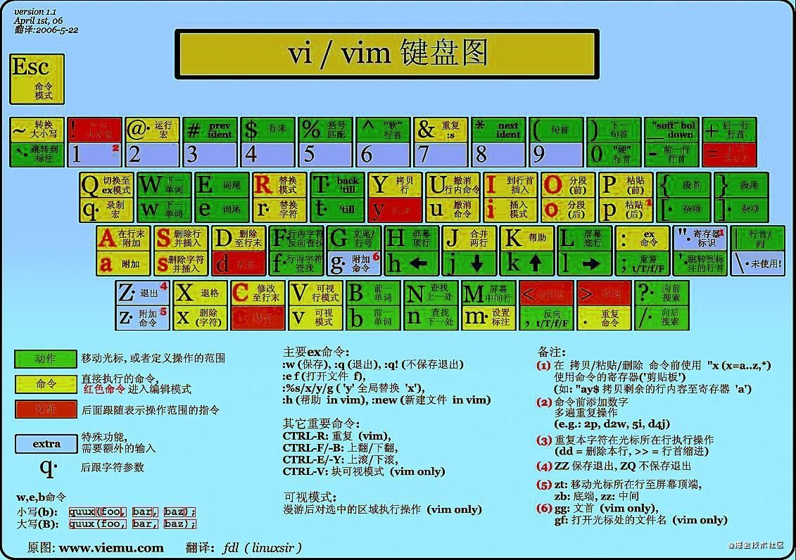 vim2