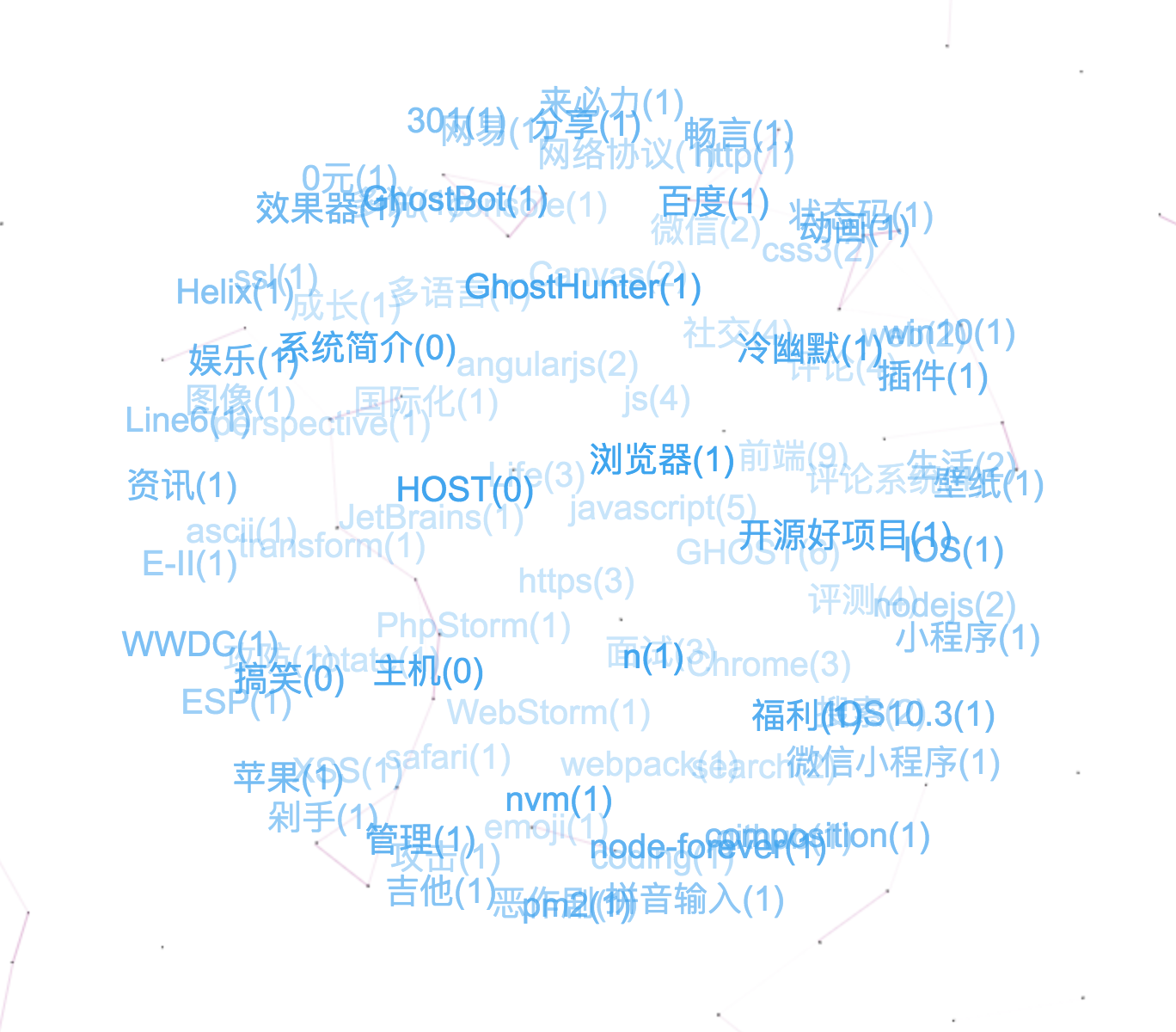 一个好玩的插件