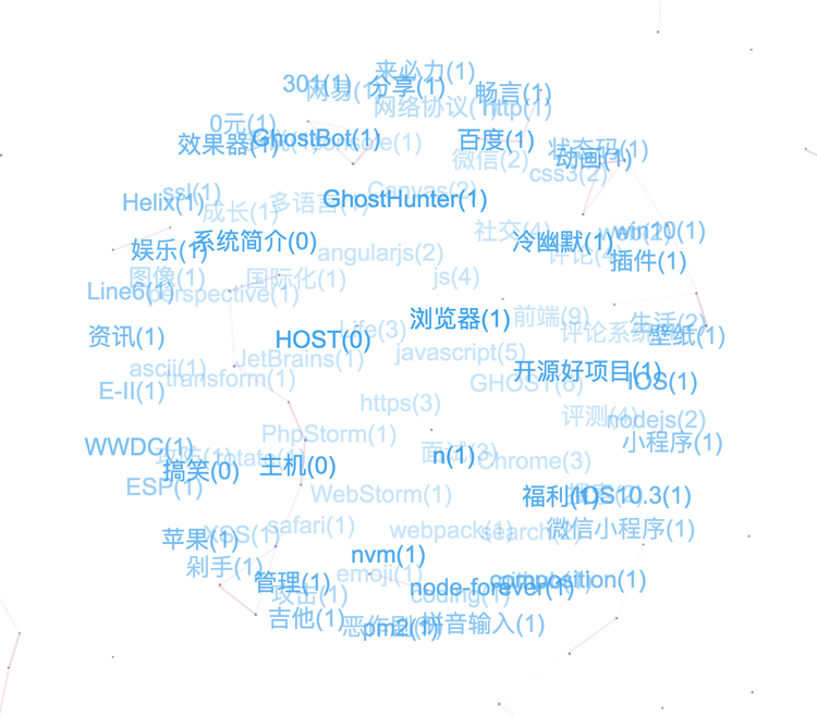 一个好玩的插件